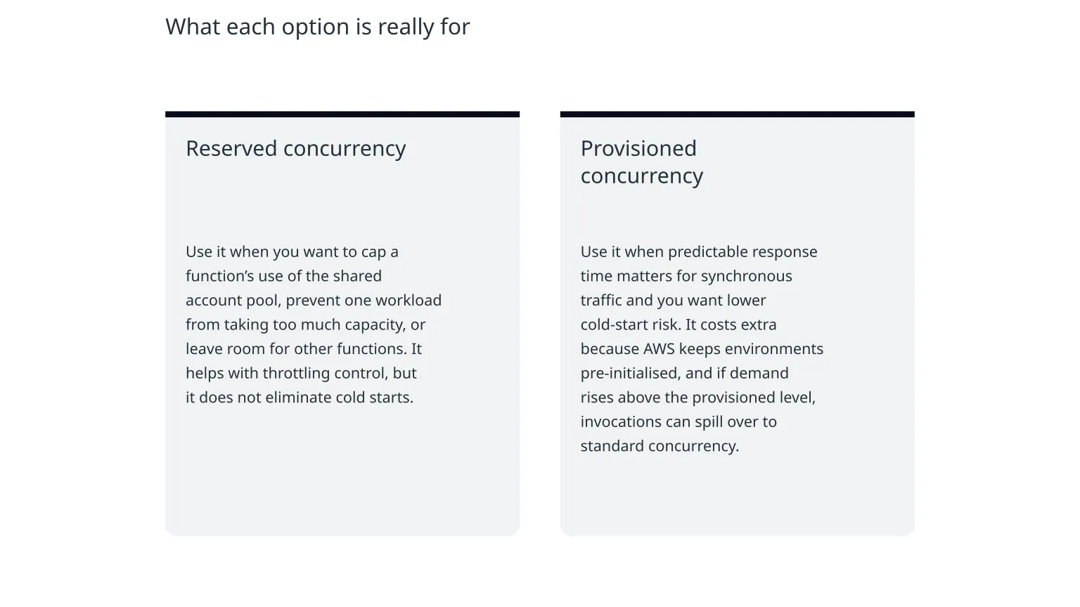 Diagram: What each option is really for