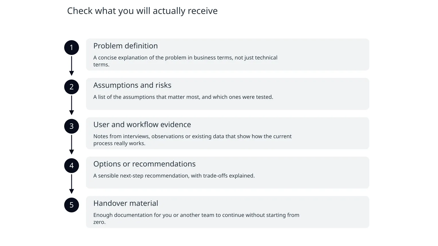 Diagram: Check what you will actually receive