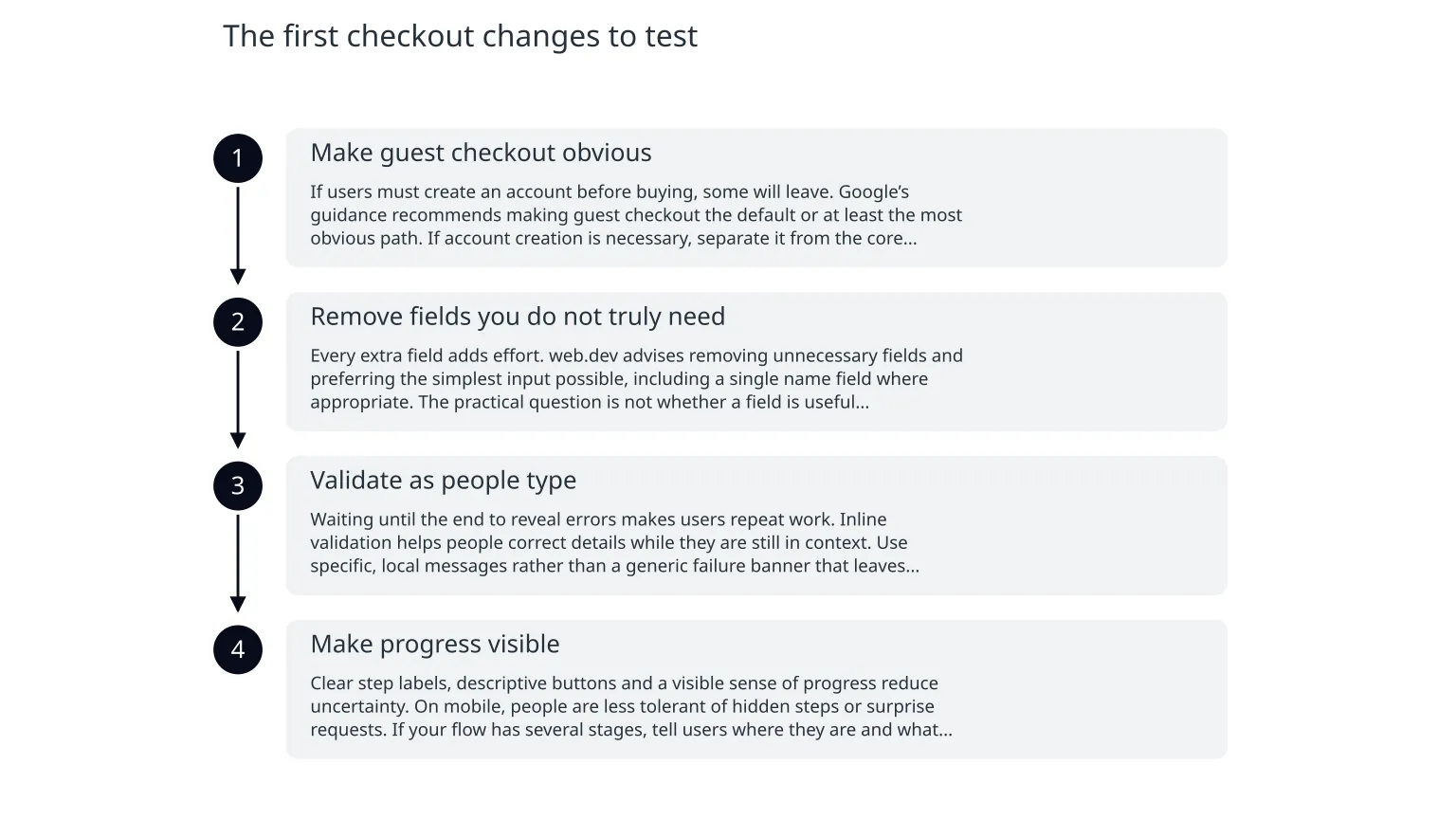 Diagram: The first checkout changes to test