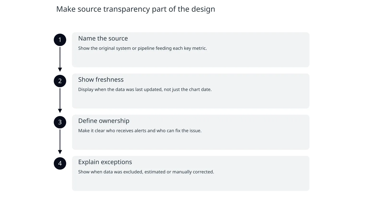 Diagram: Make source transparency part of the design