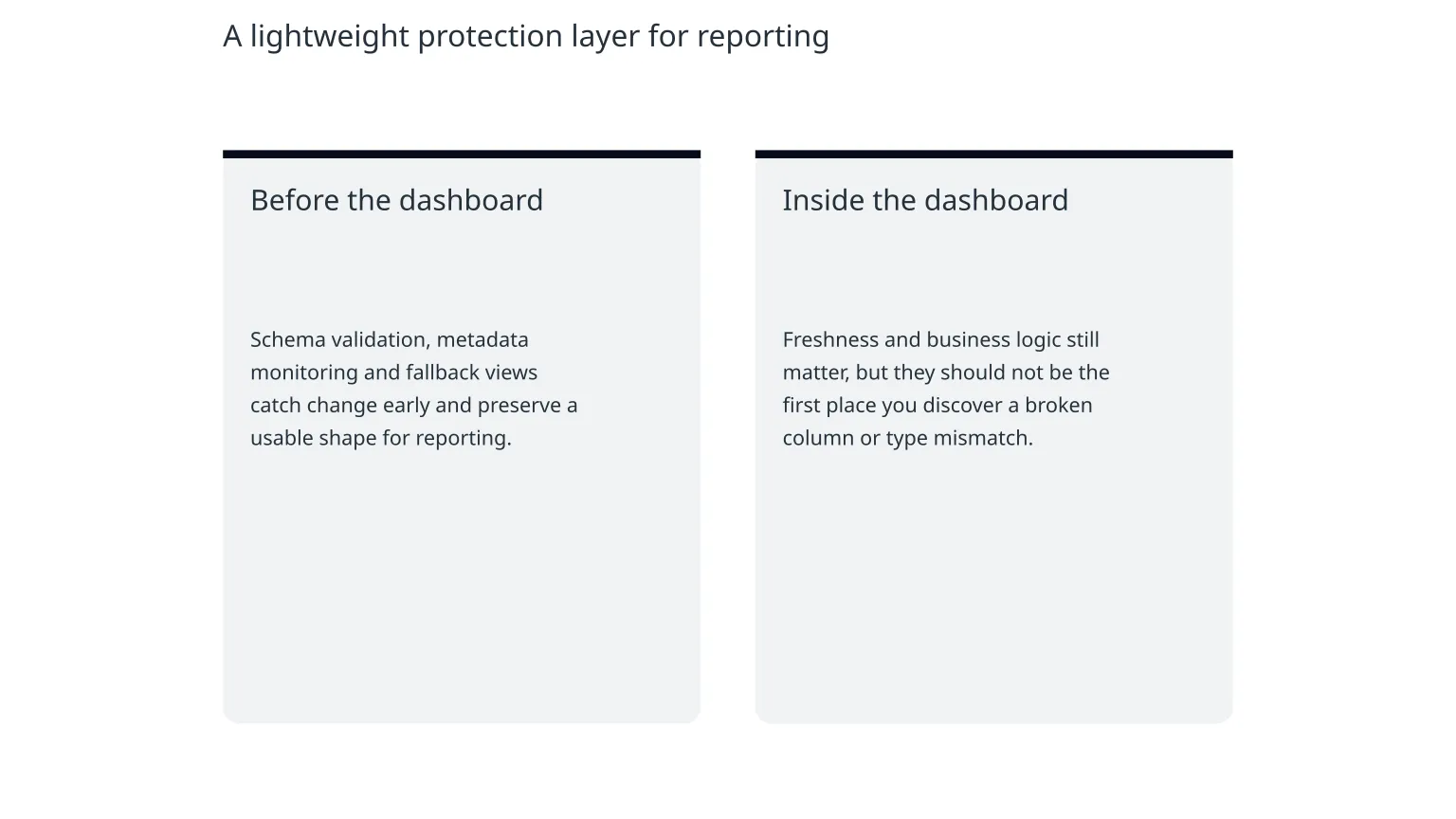 Diagram: A lightweight protection layer for reporting