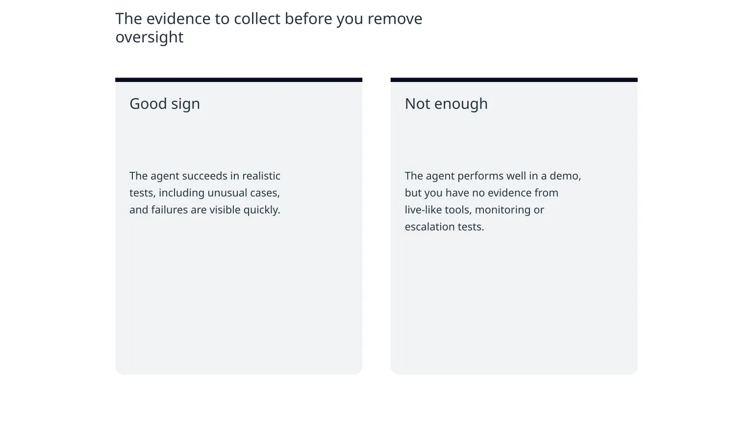 Diagram: The evidence to collect before you remove oversight