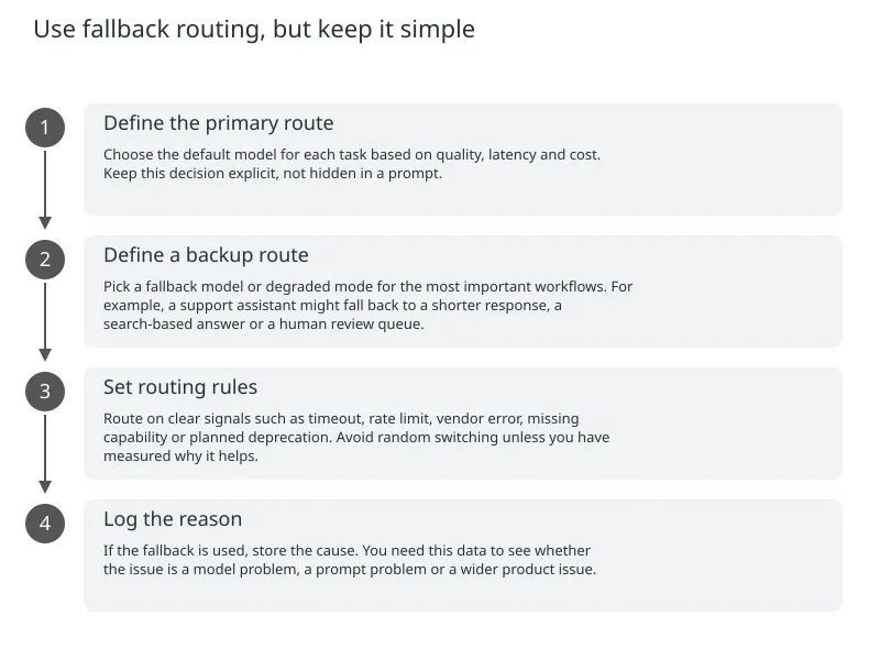 Diagram: Use fallback routing, but keep it simple