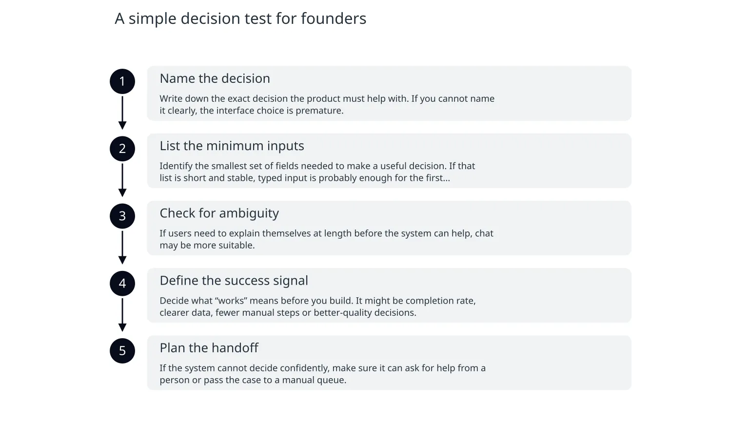 Diagram: A simple decision test for founders