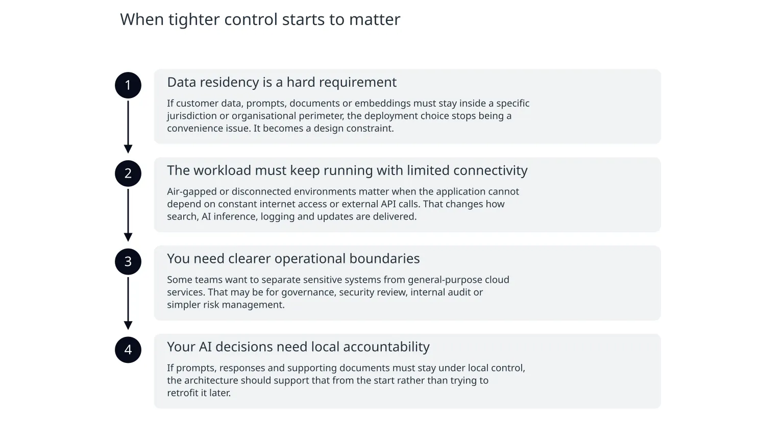Diagram: When tighter control starts to matter