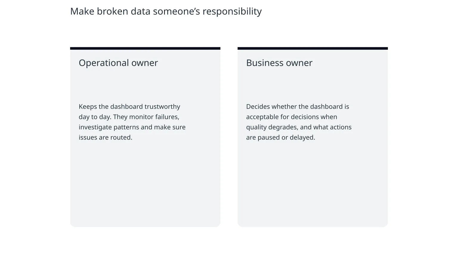 Diagram: Make broken data someone’s responsibility