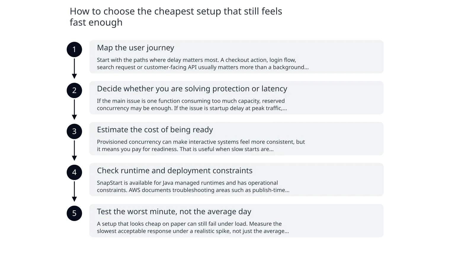 Diagram: How to choose the cheapest setup that still feels fast enough