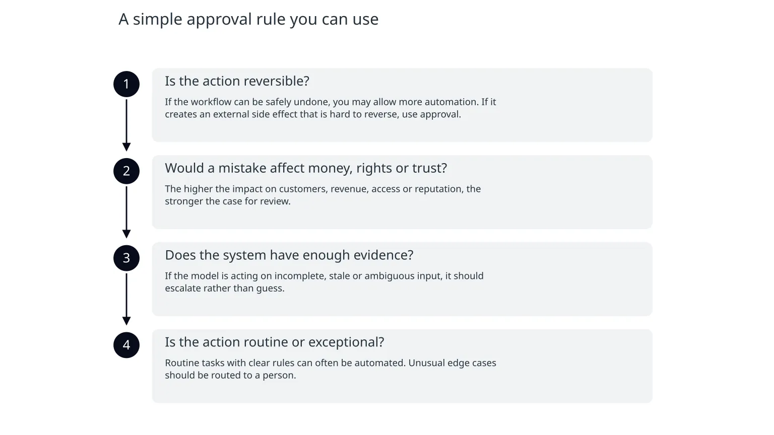 Diagram: A simple approval rule you can use